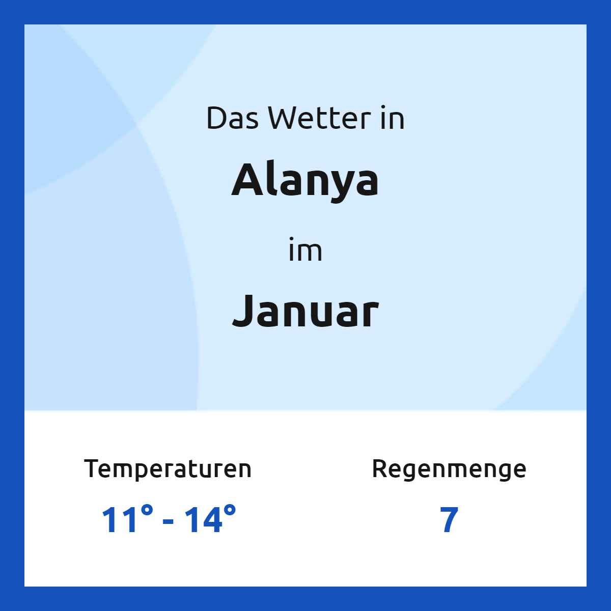 Das Wetter in Antalya im Januar