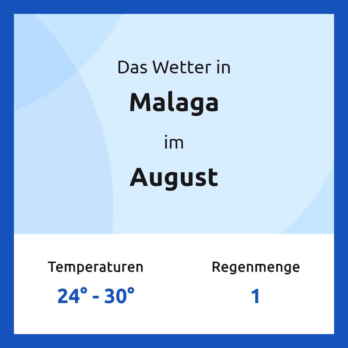 Das Wetter in Malaga im August Das Wetter in Malaga im August